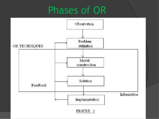 operation research approach 3 phases of operations research